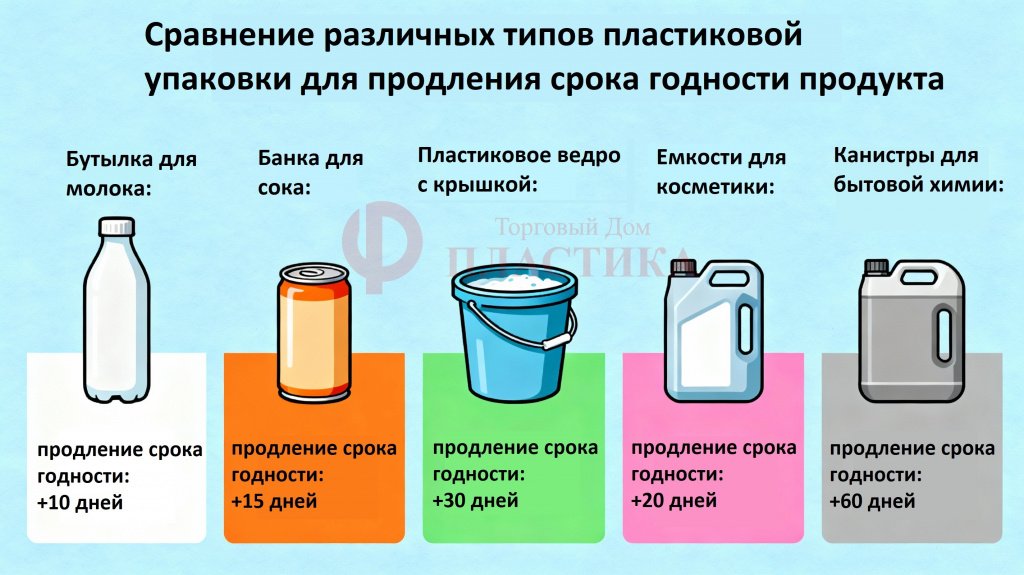 срок хранения продукции в пластиковой таре